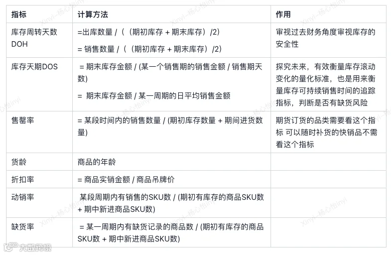 如何合理备货,精准预警 ?库存结构、库龄分析、异常库存三个维度来教你!