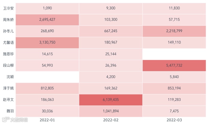 5月更新|新增旭日图、热力图两大图表类型,亚马逊数据源同步模式优化!