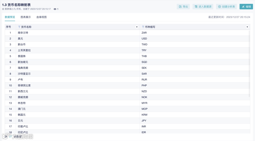 分析小技巧｜货币金额统一及汇率换算的处理方法