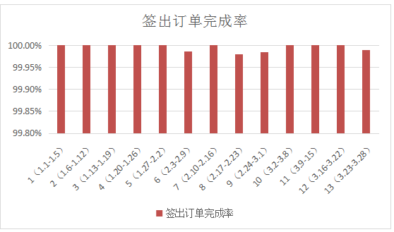 【重磅让利】助力卖家度过寒冬，澳洲尾程渠道直降13%！