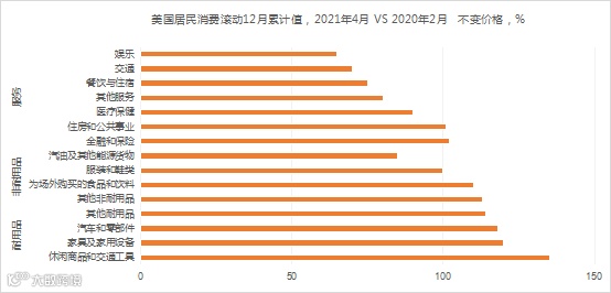 纵腾观察 | 2021 跨境电商最「贵」的冬天
