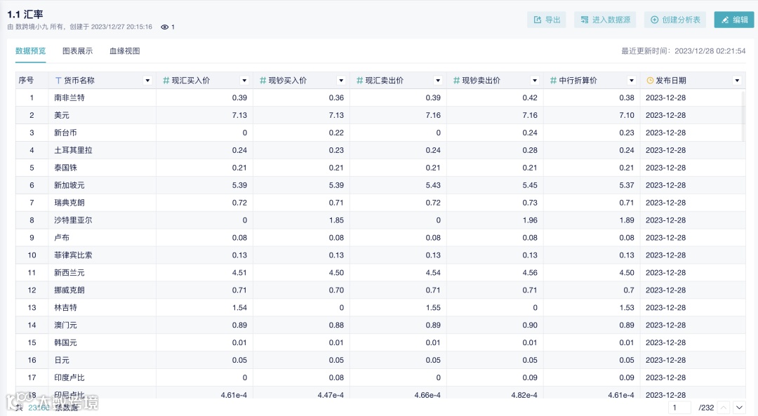 分析小技巧｜货币金额统一及汇率换算的处理方法