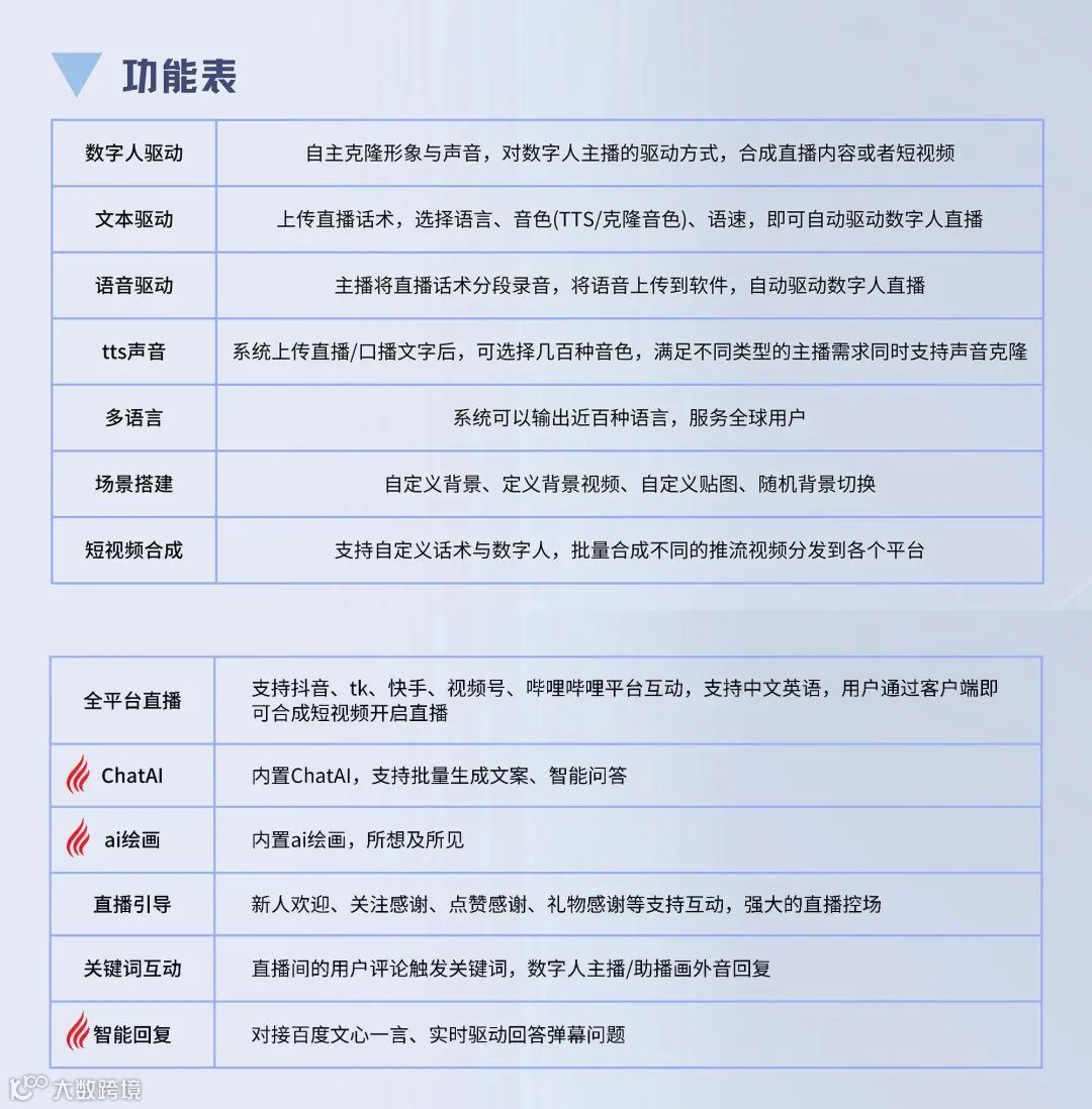 默拉智能一周年回顾记录