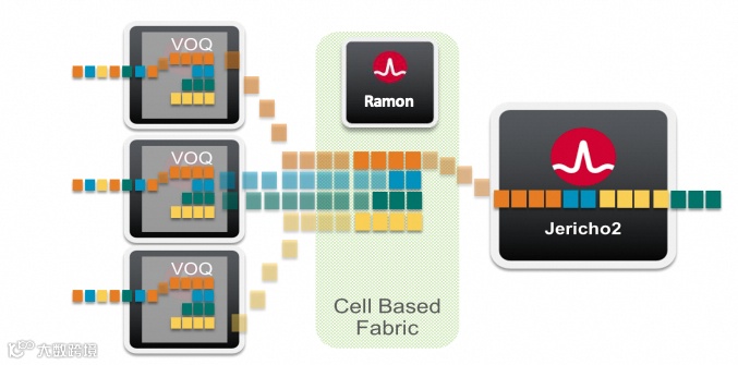 Llama 3技术报告解读(1)- AI基础设施和并行策略