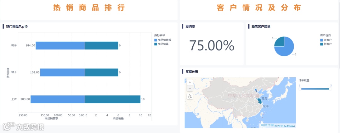 独立站卖家难做数据分析？这个工具带你搞定！