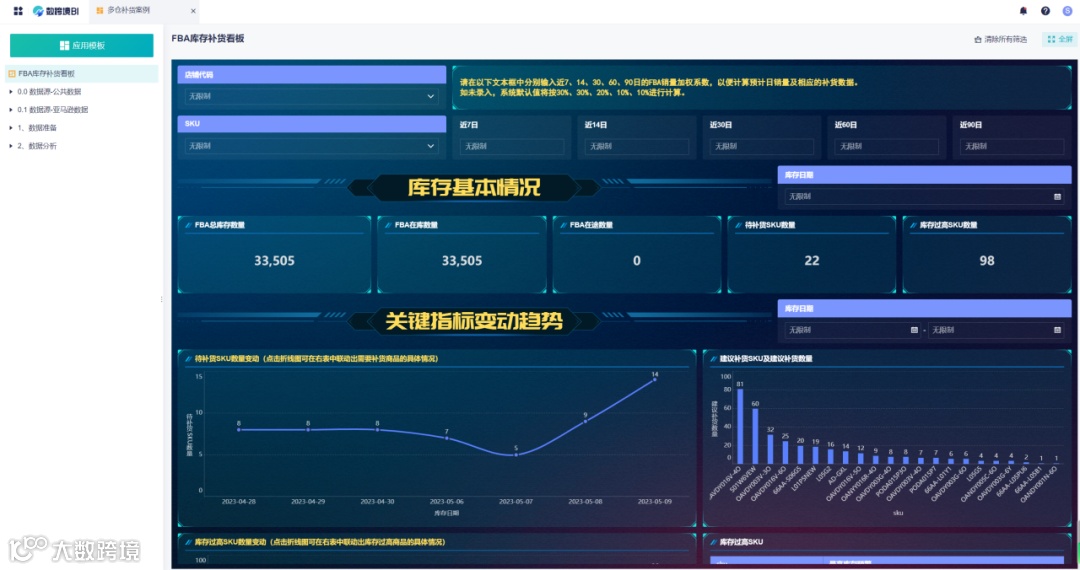 跨境运营每天都要干什么？日程清单请收好！