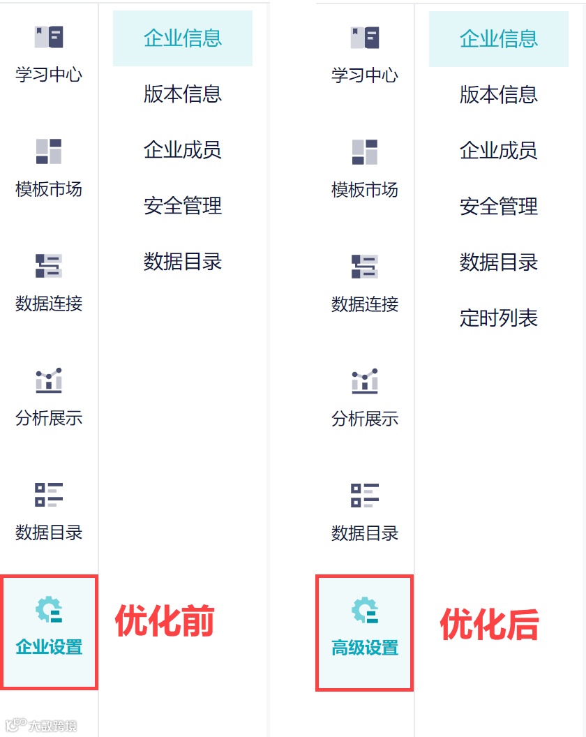 6月更新｜多个产品功能入口变动、数据源定时同步列表优化