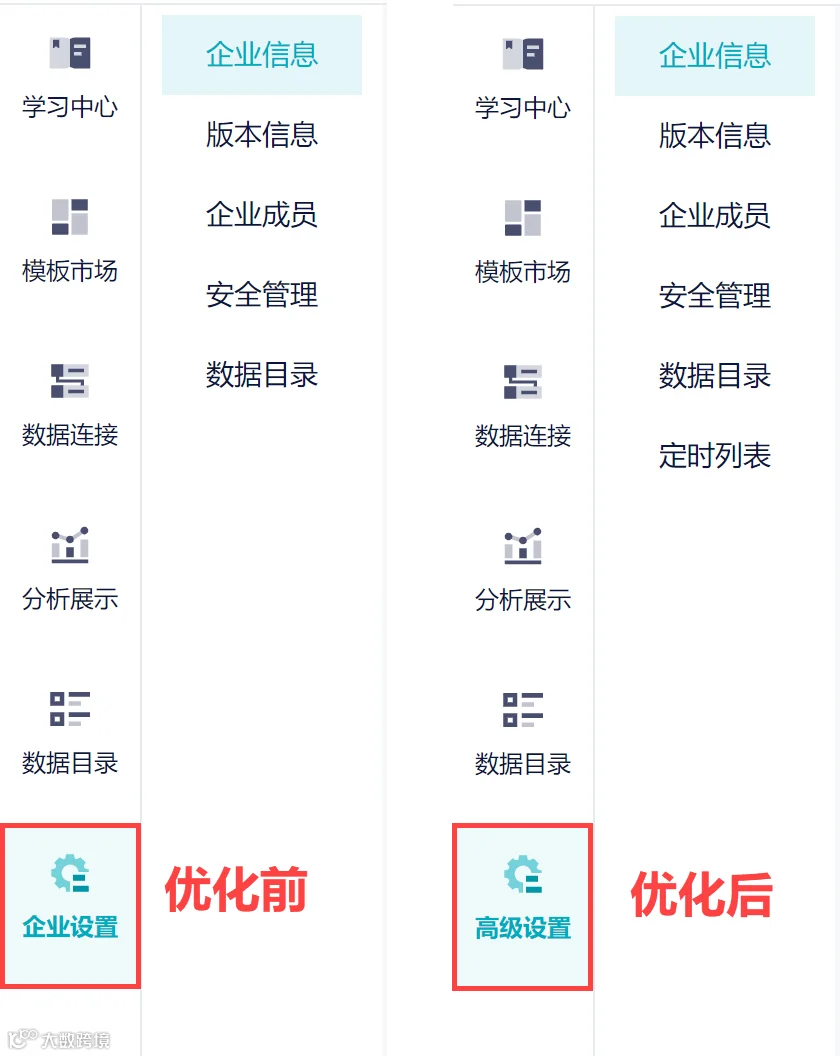 6月更新｜多个产品功能入口变动、数据源定时同步列表优化