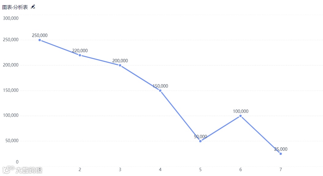 如何通过选品打造爆款?跨境电商数据化选品思路及潜力品特征介绍