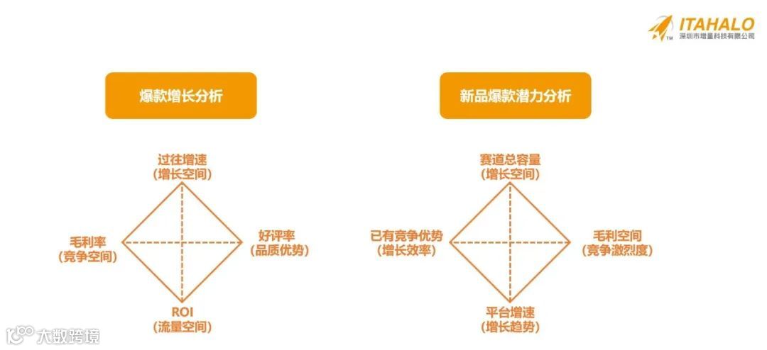 2024爆款时代到了!跨境卖家的印钞机