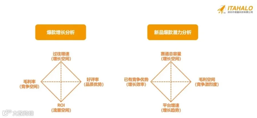 2024爆款时代到了！跨境卖家的印钞机