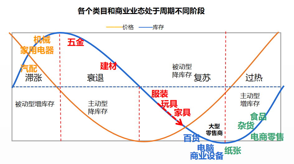 人生财富靠康波，跨境生意要看基钦（库存）周期（上）