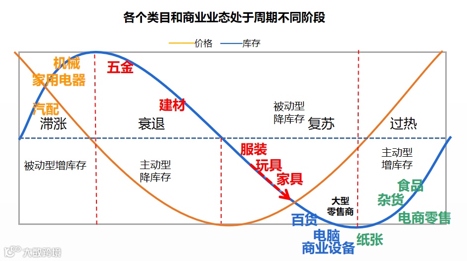 人生财富靠康波，跨境生意要看基钦（库存）周期（上）