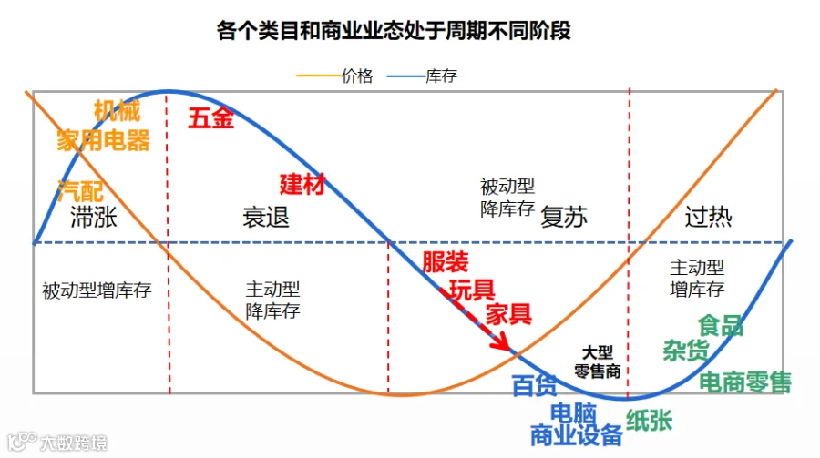 人生财富靠康波,跨境生意要看基钦(库存)周期(上)