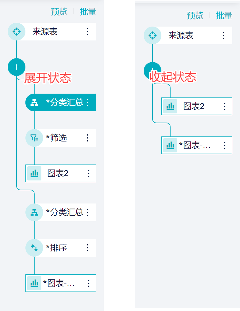 11月更新|新增Tiktok Shop数据源,仪表板新增列权限!