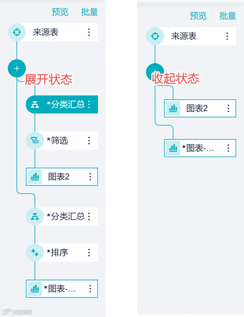 11月更新|新增Tiktok Shop数据源,仪表板新增列权限!