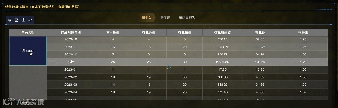 跨境电商运营如何通过一张看板监控多平台销售数据，时刻把握销售情况？