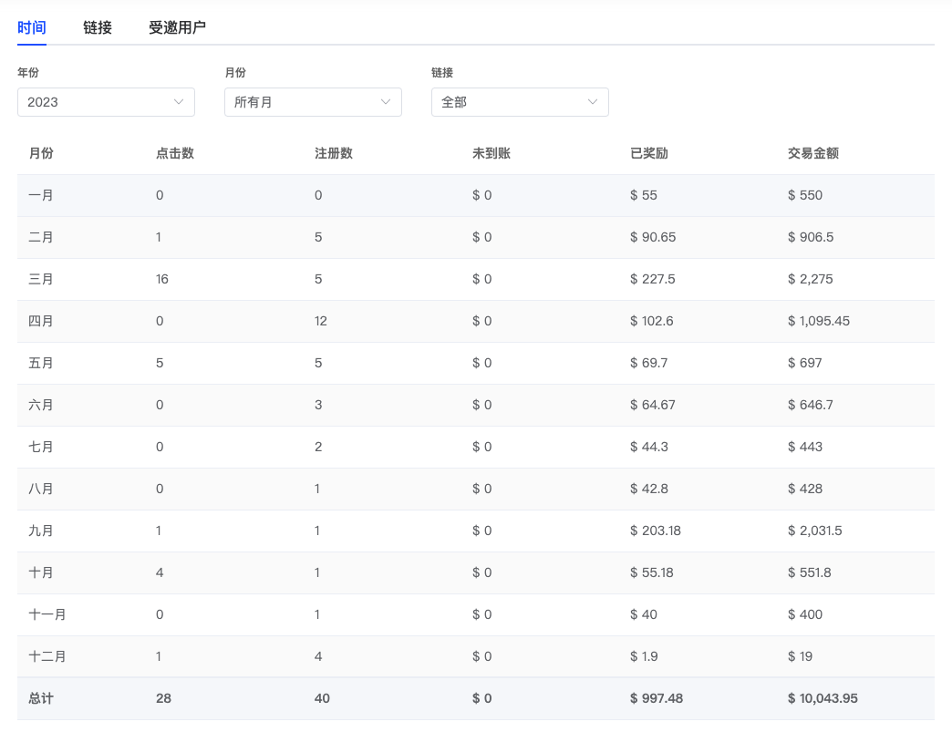 如何用HelpLook赚钱?推荐用户最高返¥998现金