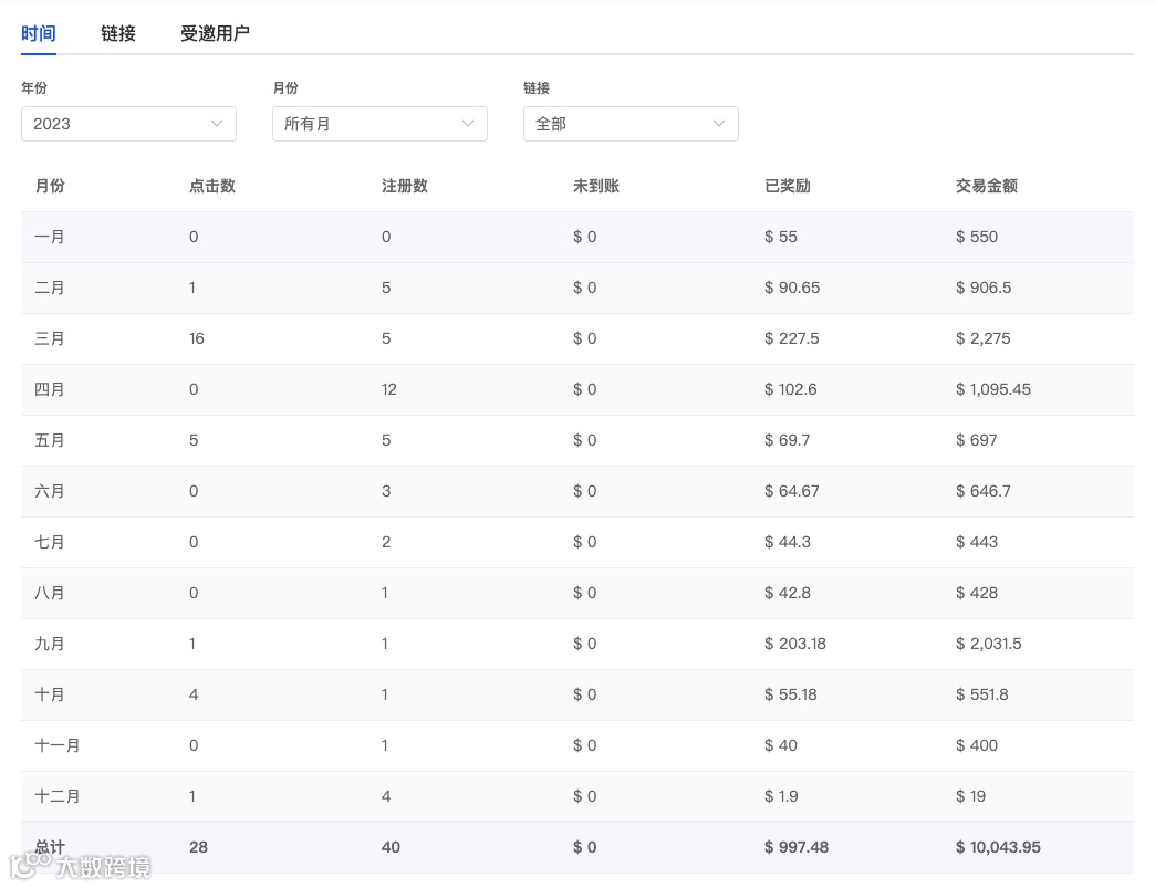 如何用HelpLook赚钱?推荐用户最高返¥998现金