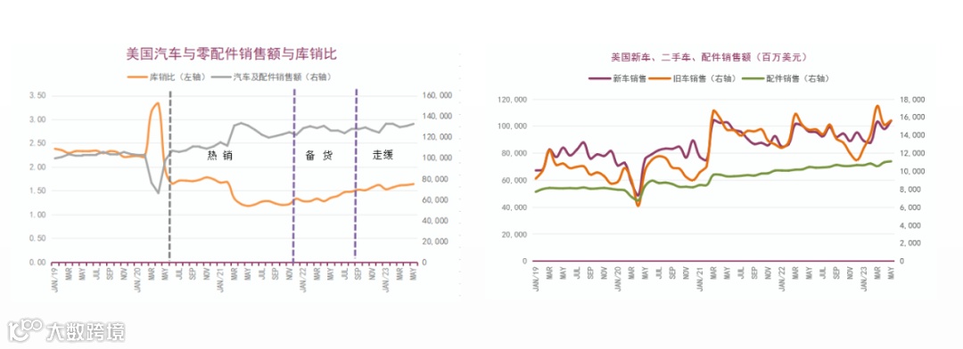 结构性增长态势下,美国哪些消费类目复苏最快?