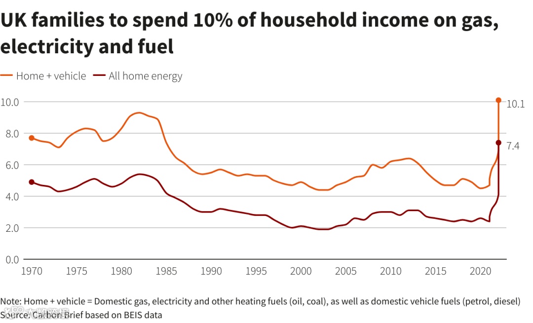 需求波动！欧洲天然气价格下跌，“取暖神器”出口量回落