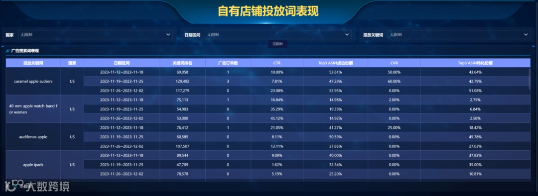 跨境电商打造爆品全流程:如何最大程度的发挥产品优势?