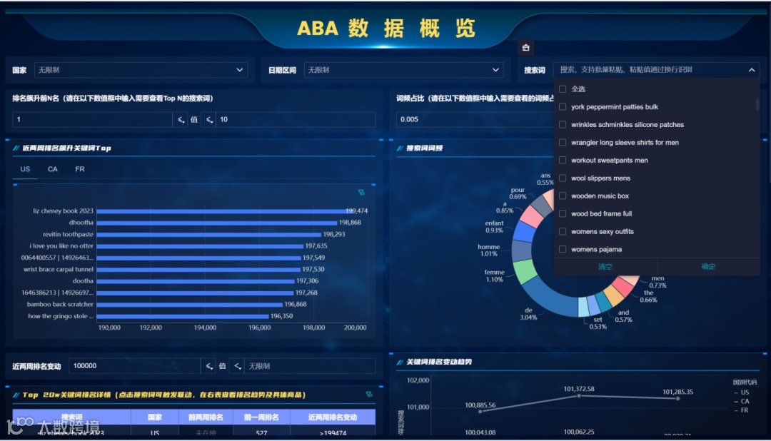 跨境电商打造爆品全流程:如何最大程度的发挥产品优势?