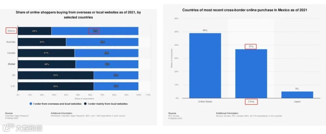 正确的事情坚持做!谷仓海外仓全球再开5国仓库