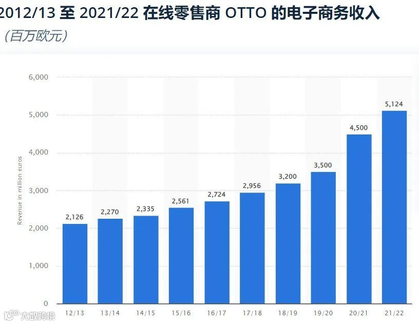 做欧洲跨境电商，还有这6个赚钱平台（不是亚马逊）
