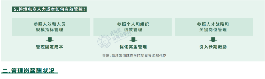 薪酬泡沫戳破！《2021跨境电商薪酬调研报告》数据大曝光
