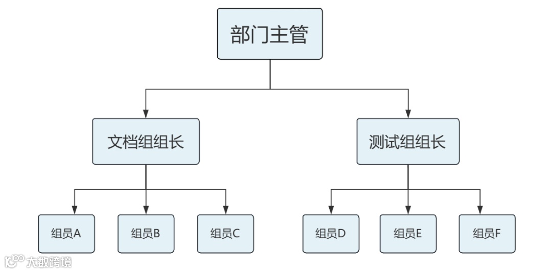 24个更新项！仪表板大升级、云数据库、动态字段、参数值上线！