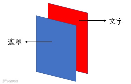 谁用谁火!剪辑大神常用的3种视频开场