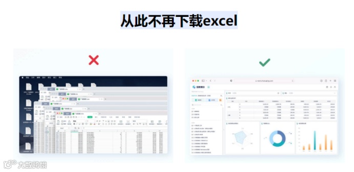 独立站卖家难做数据分析？这个工具带你搞定！