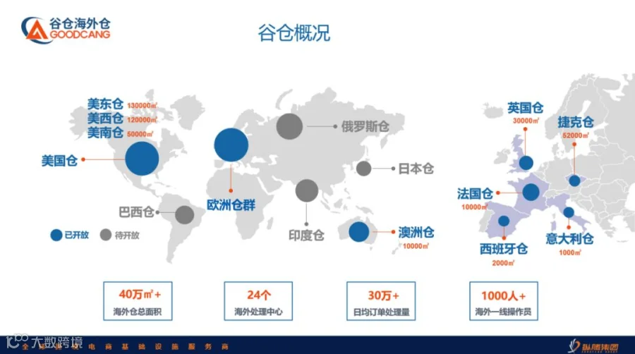 谷仓亮相eBay天津峰会,与您一起共赢未来!