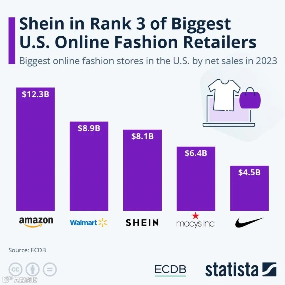 首批入选！谷仓入选2024年度SHEIN平台首批优质生态伙伴名单