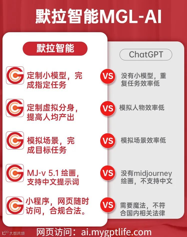 默拉智能一周年回顾记录