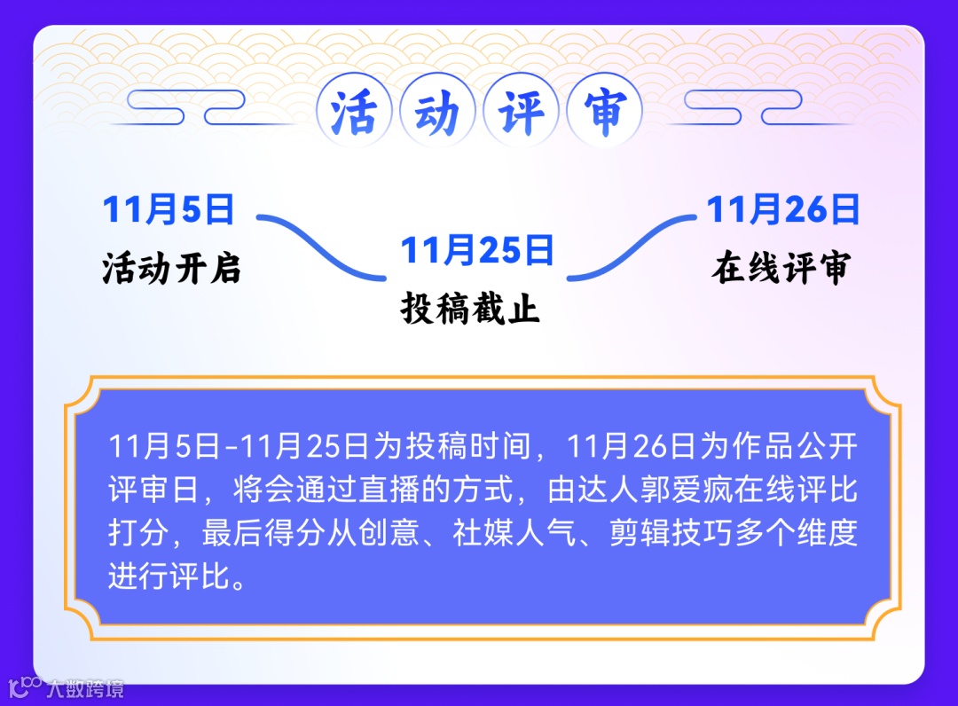 起猛了，剪辑萌新也能拿1000元大奖？