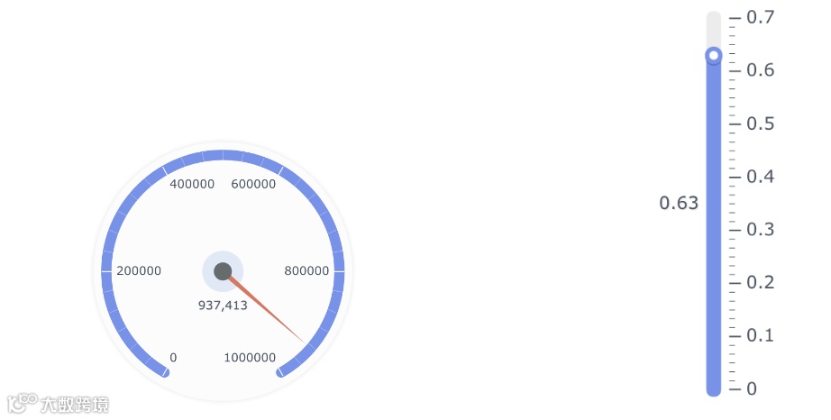 版本更新|新增数据源、透视图表、20+图表类型以及权限优化