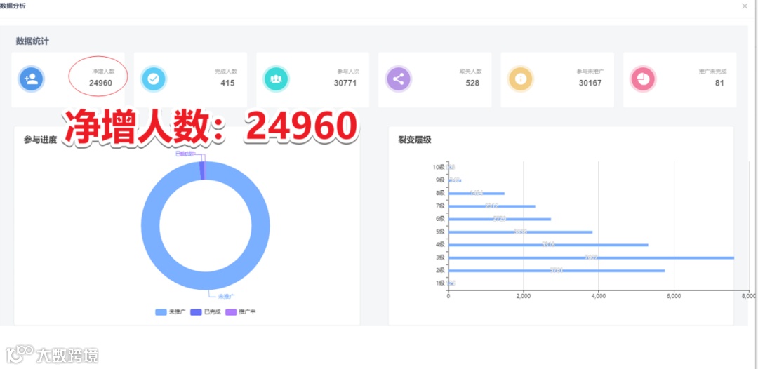 年关将至，这3款新媒体工具助力你拿到6个月年终奖