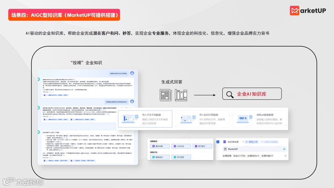 HelpLook联合MarketUP发布《2024企业内容营销实战》白皮书！(内附下载链接)
