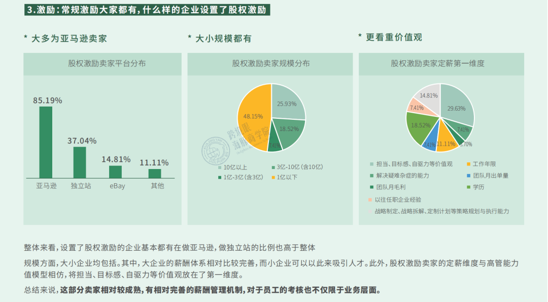 薪酬泡沫戳破！《2021跨境电商薪酬调研报告》数据大曝光