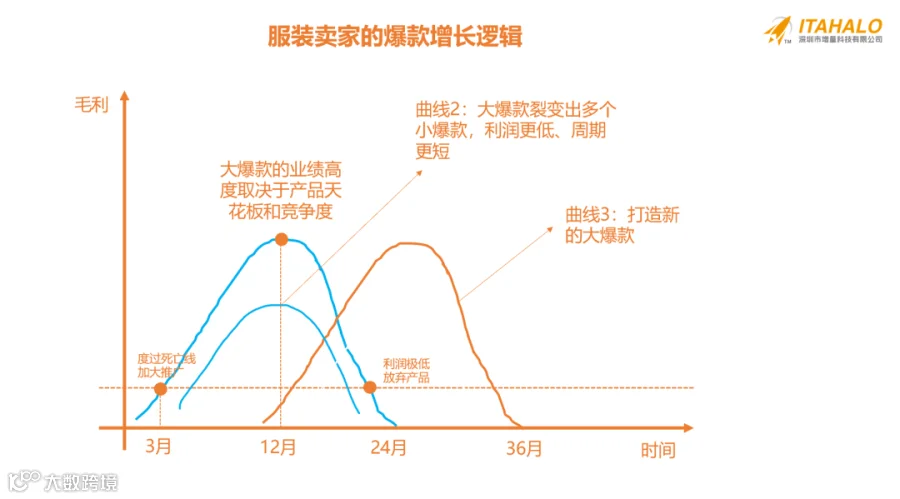 2024爆款时代到了！跨境卖家的印钞机