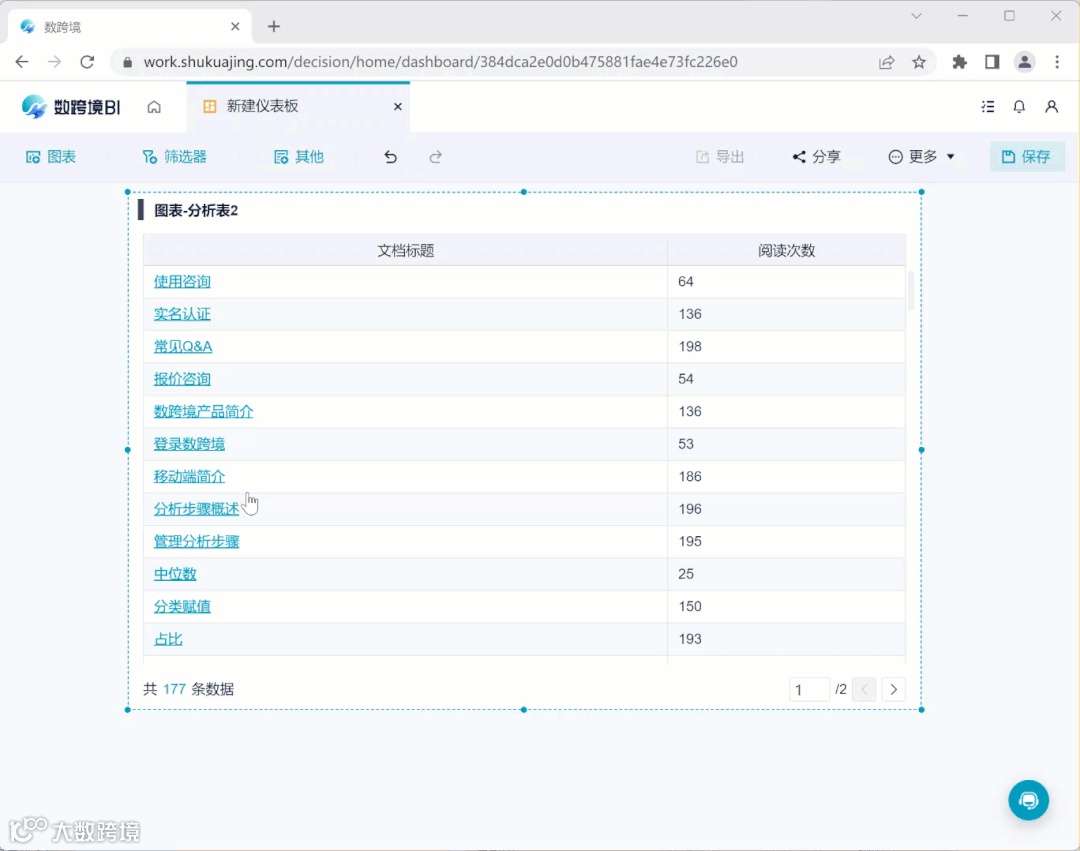 24个更新项！仪表板大升级、云数据库、动态字段、参数值上线！