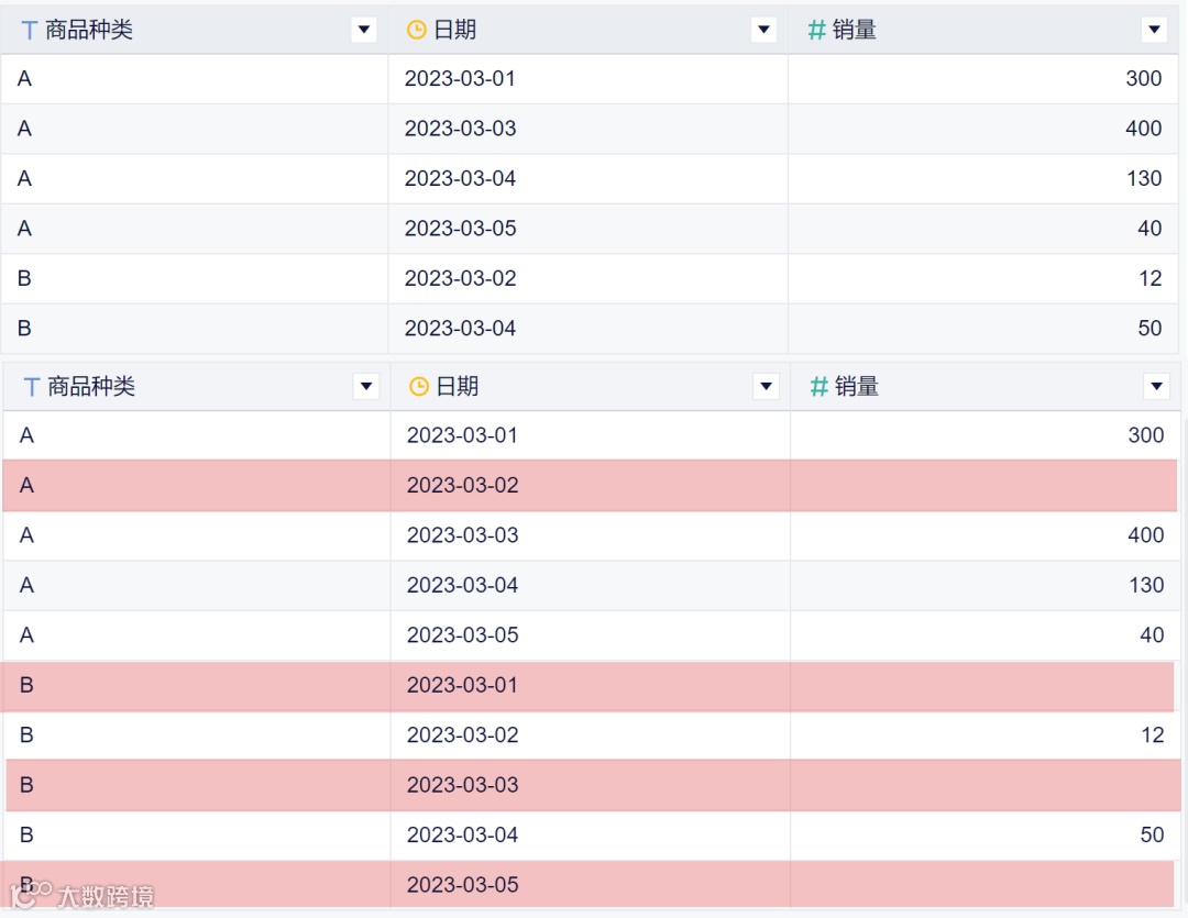功能详解|补全缺失时间段,形成完整的日期周期