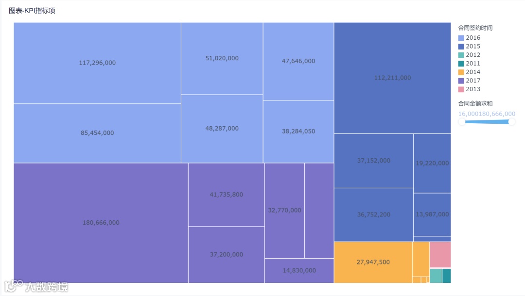版本更新|新增数据源、透视图表、20+图表类型以及权限优化