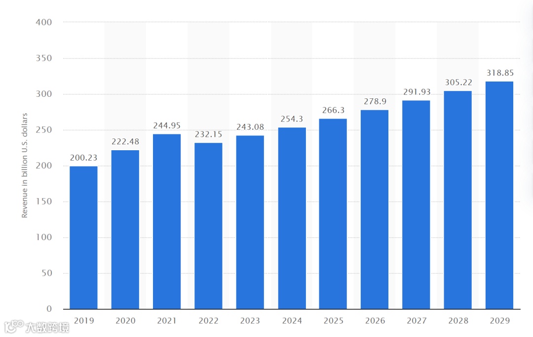出海卖锅！空气炸锅勇闯海外