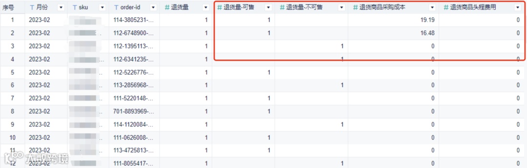 重磅推荐｜数跨境BI财税专题解决方案