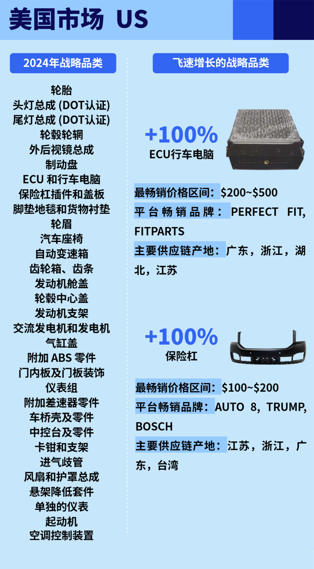 车行全球，汽配万国：谷仓参展第24届九州汽车生态博览会