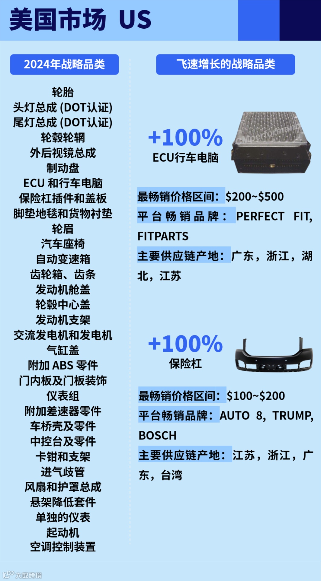 车行全球，汽配万国：谷仓参展第24届九州汽车生态博览会