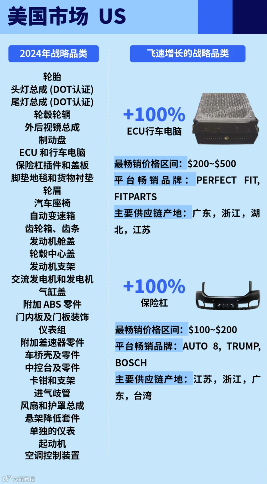 车行全球，汽配万国：谷仓参展第24届九州汽车生态博览会